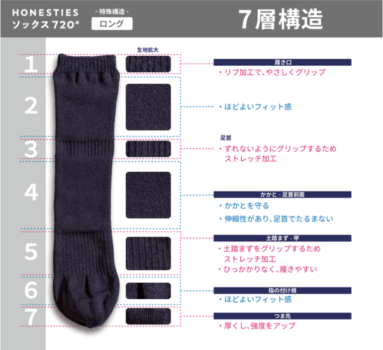 【裏表・かかとなし】 ロング ソックス720°