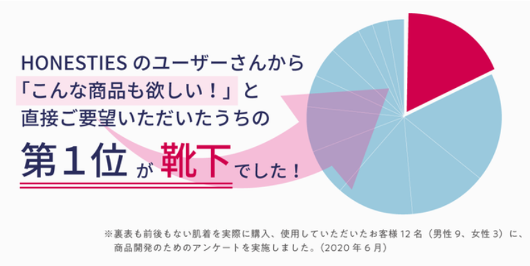 【裏表・かかとなし】 ロング ソックス720°